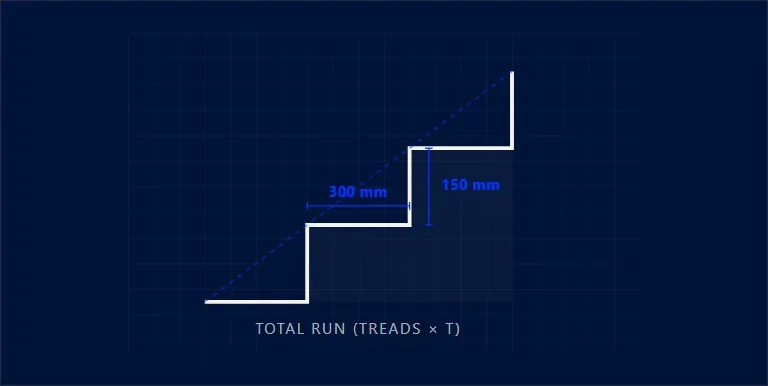 A staircase tool interface from sqratch.in